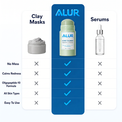 ALUR® Acne-Calming Clay Stick - Comparison