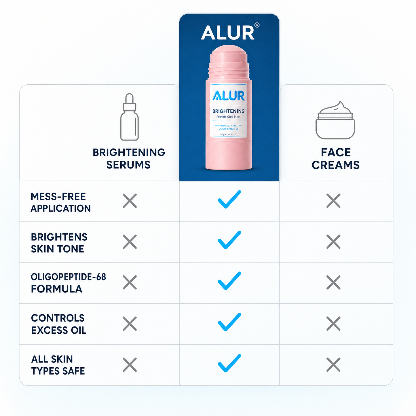 ALUR Brightening Peptide Clay Stick - Comparison