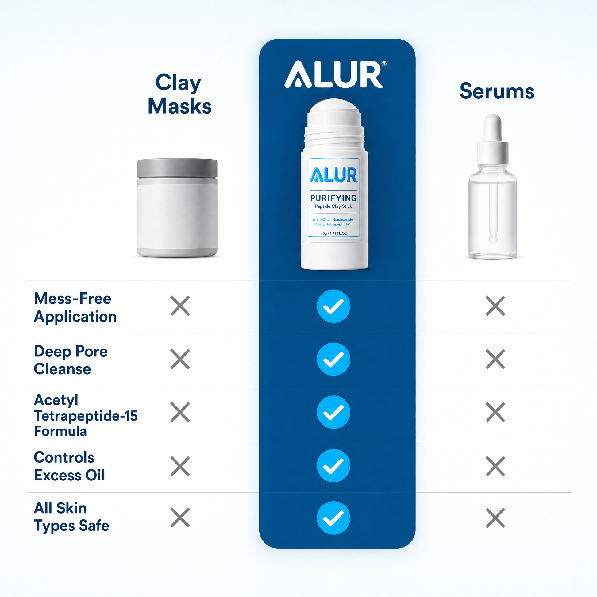 ALUR Purifying Peptide Clay Stick - Comparison