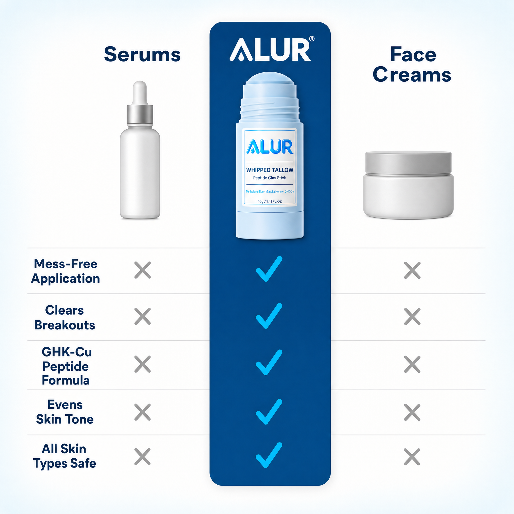 ALUR Whipped Tallow Peptide Clay Stick - Comparison