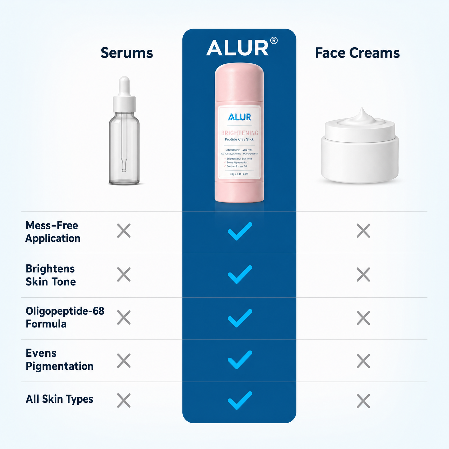 ALUR Brightening Peptide Clay Stick - Comparison