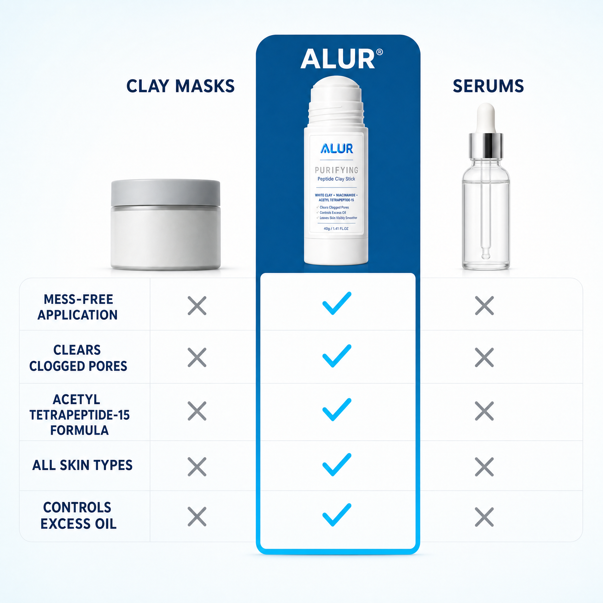 ALUR Purifying Peptide Clay Stick - Comparison
